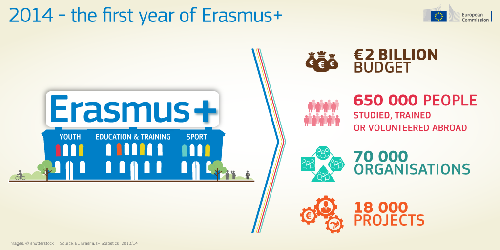 erasmus-plus-infographic-01