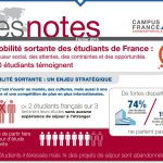 Mobilité sortante des étudiants : résultats de l'enquête de Campus France