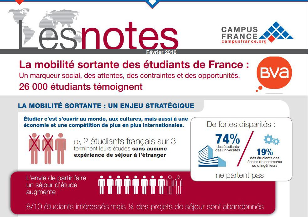 Mobilité sortante des étudiants : résultats de l'enquête de Campus France