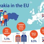 La Slovaquie et sa première présidence du Conseil de l'UE