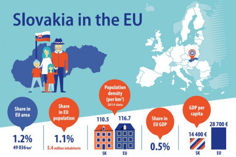 La Slovaquie et sa première présidence du Conseil de l'UE - Europe Direct