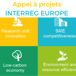 Interreg Europe : prochain appel à projets