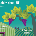 Plus de trois millions d’hectares de vignobles dans l’UE...