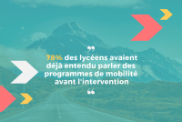 996 lycéens du territoire champardennais répondent à une enquête sur la mobilité internationale